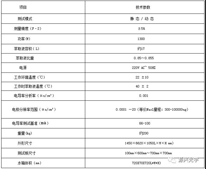 離子機參數